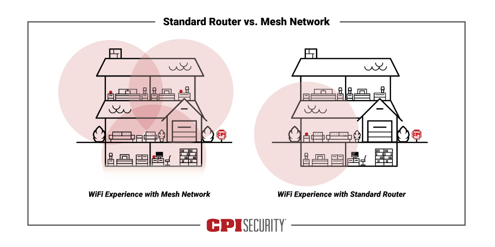 WiFi Extender vs. Mesh Network: What's the Difference?