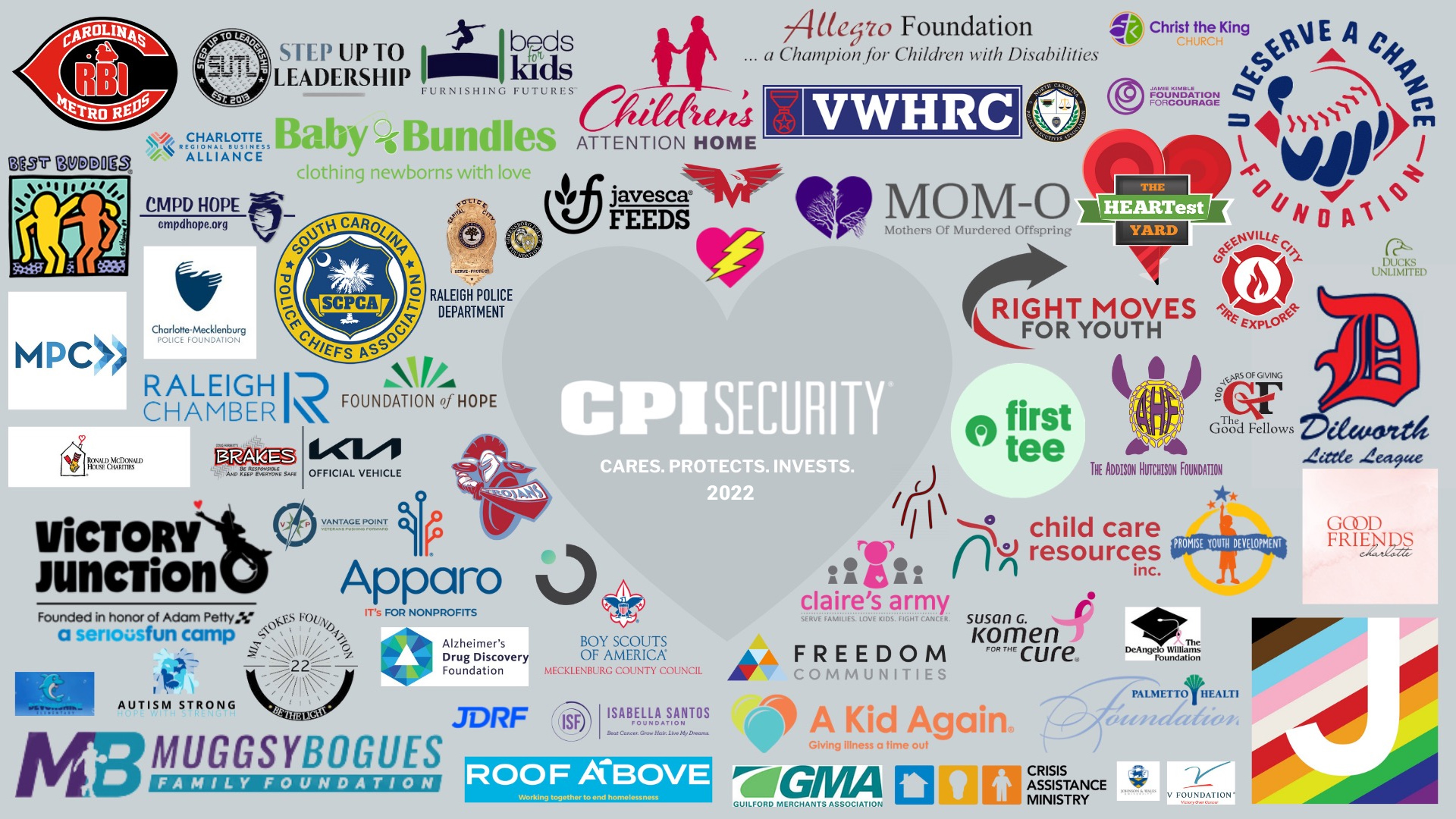 CPI Charities 2022