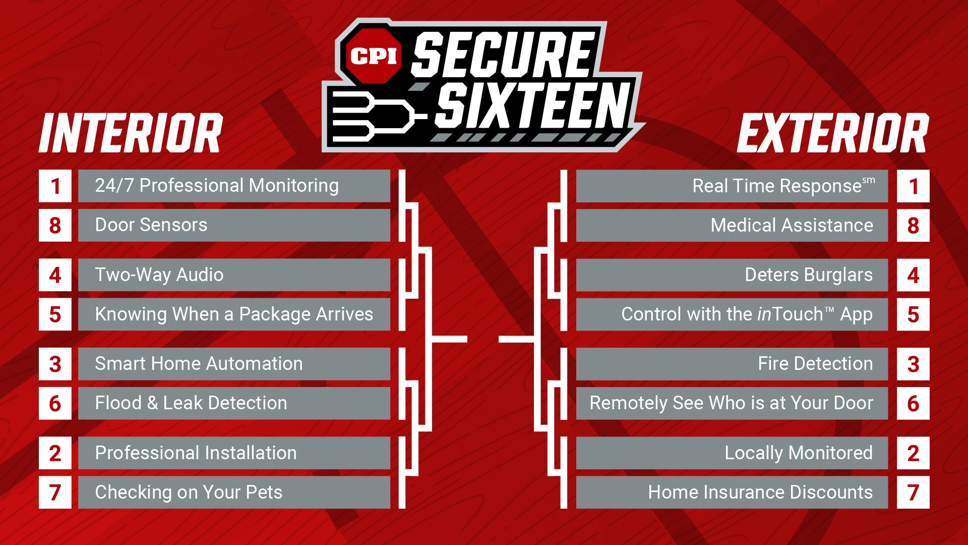 Secure Sixteen Bracket