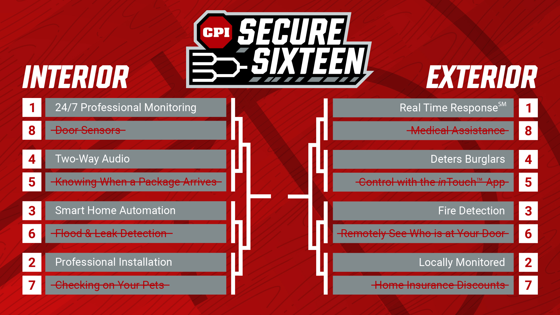 CPI Essential 8 Bracket