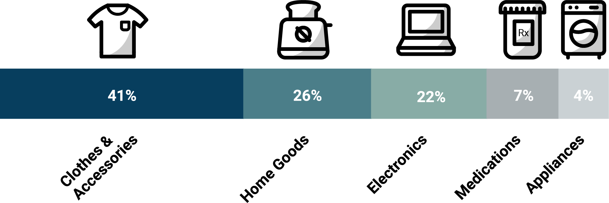 Contents of Package Thefts