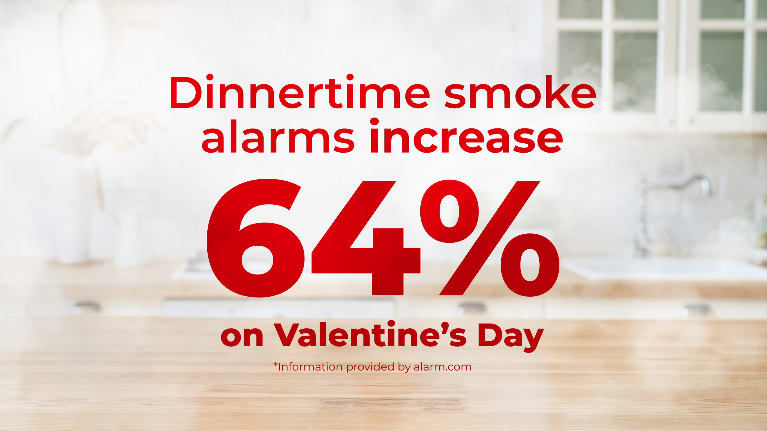 Fire Safety Tips, Valentines Day Safety Tips