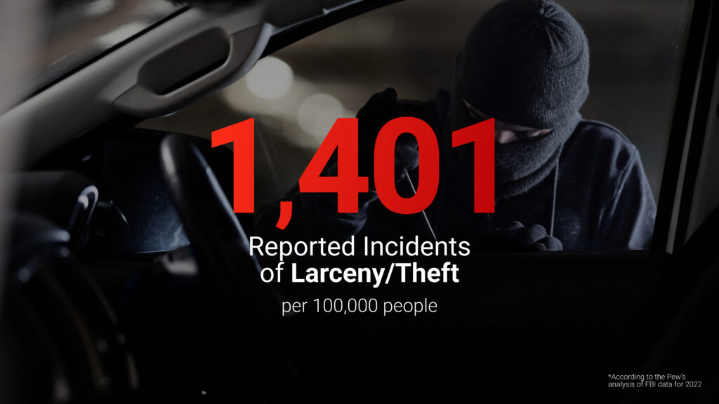 1401 larceny incidents per 100,000 people